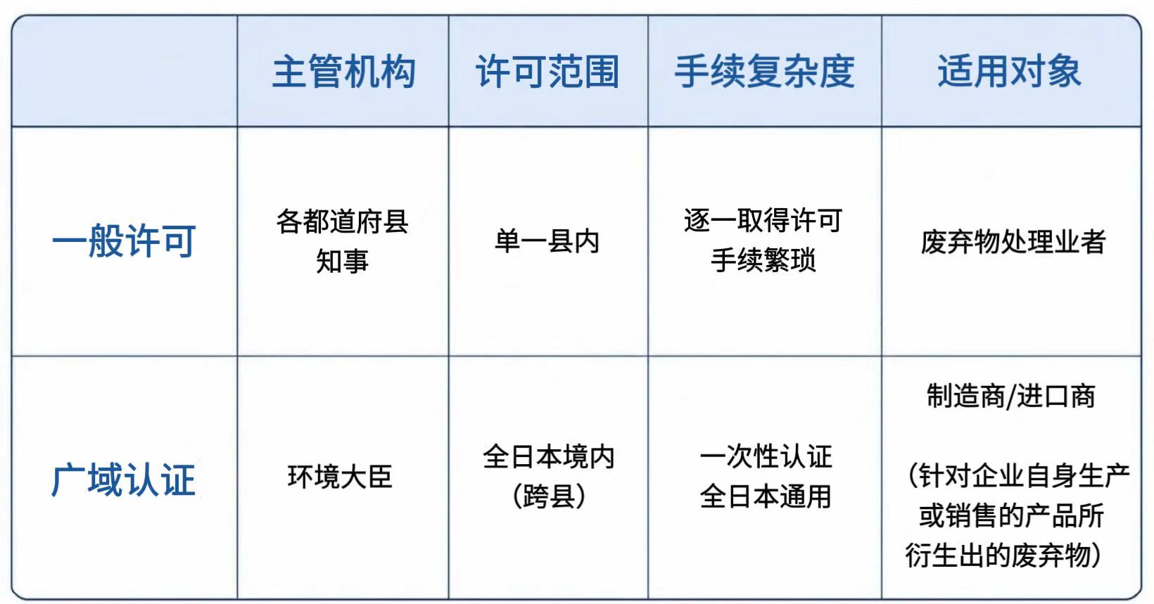 表格最新.jpg 表格最新.jpg